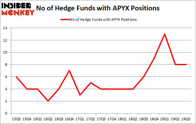 Is APYX A Good Stock To Buy?