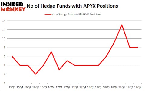 Is APYX A Good Stock To Buy?