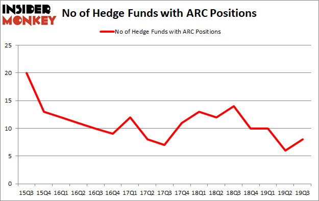 Is ARC A Good Stock To Buy?