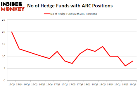 Is ARC A Good Stock To Buy?