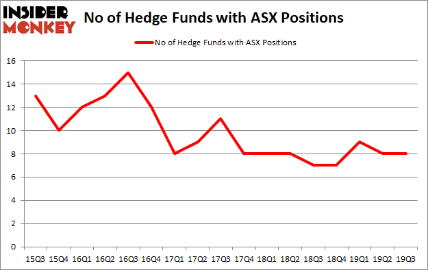 Is ASX A Good Stock To Buy?
