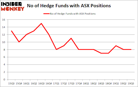 Is ASX A Good Stock To Buy?