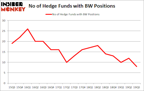 Is BW A Good Stock To Buy?