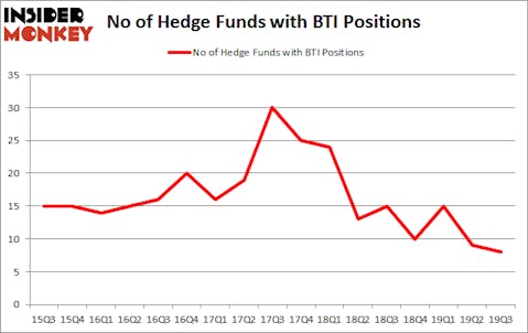 Is BTI A Good Stock To Buy?