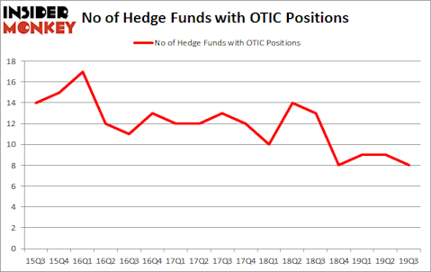 Is OTIC A Good Stock To Buy?