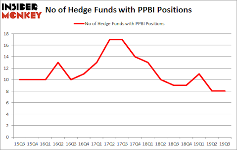 Is PPBI A Good Stock To Buy?