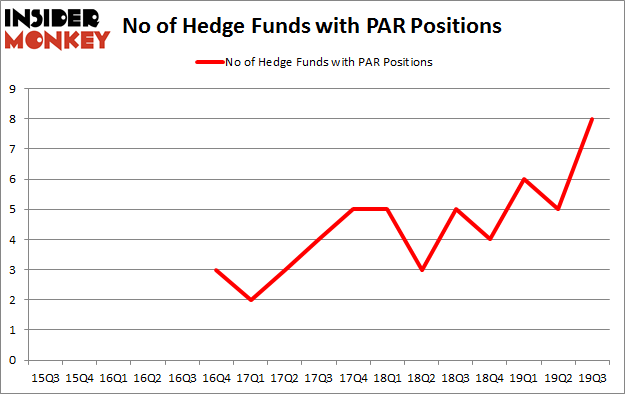 Is PAR A Good Stock To Buy?