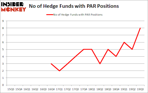 Is PAR A Good Stock To Buy?