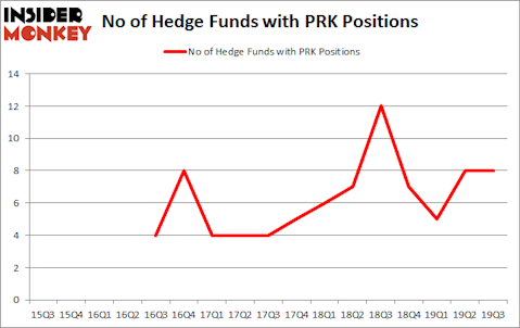Is PRK A Good Stock To Buy?