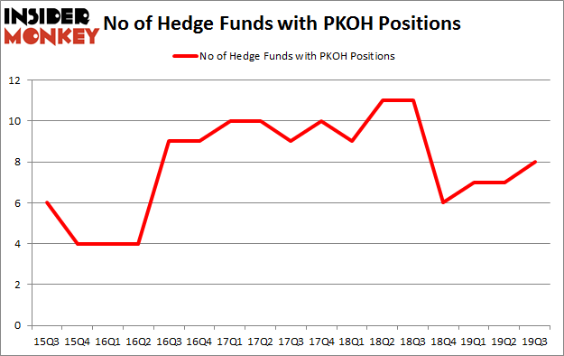 IsPKOH A Good Stock To Buy?