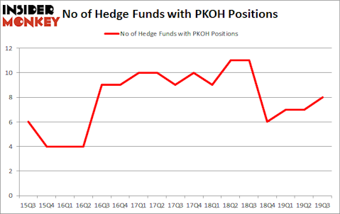 IsPKOH A Good Stock To Buy?