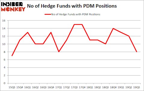 IsPDM A Good Stock To Buy?