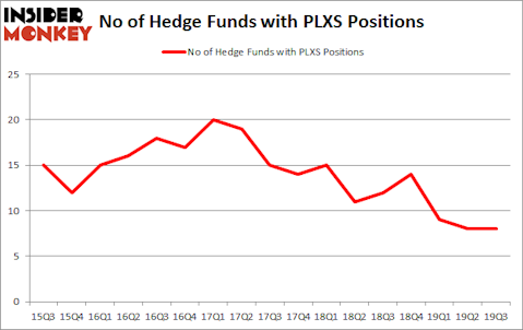 Is PLXS A Good Stock To Buy?
