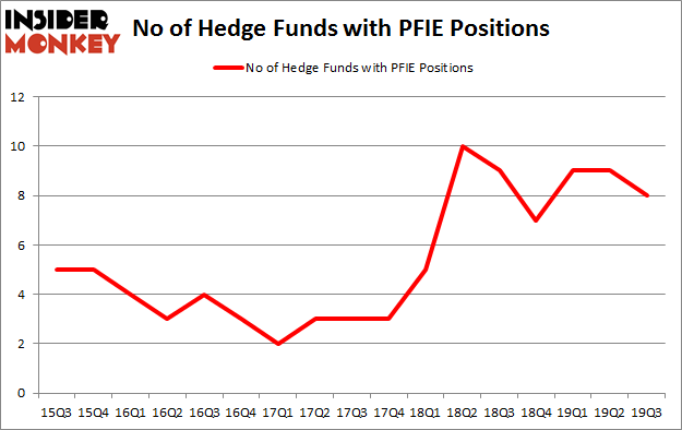 Is PFIE A Good Stock To Buy?