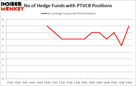 Is PTVCB A Good Stock To Buy?
