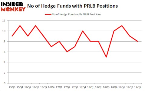 Is PRLB A Good Stock To Buy?