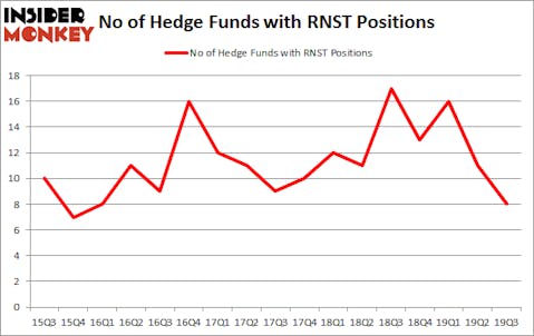 Is RNST A Good Stock To Buy?