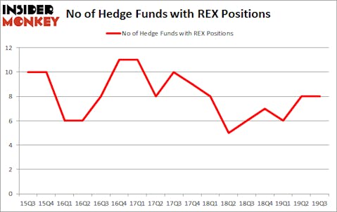 IsREX A Good Stock To Buy?