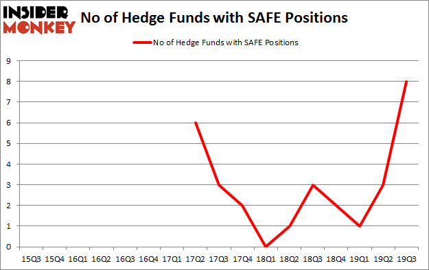 Is SAFE A Good Stock To Buy?