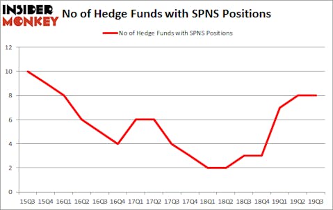 Is SPNS A Good Stock To Buy?