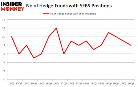 Is SFBS A Good Stock To Buy?