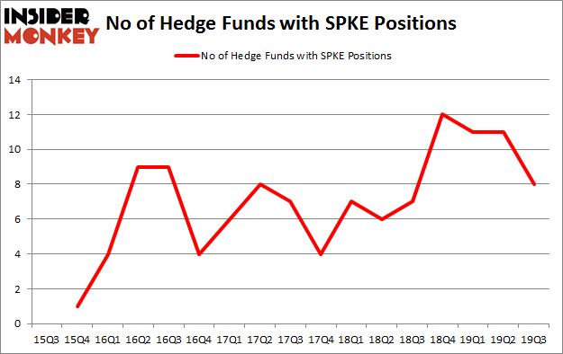 Is SPKE A Good Stock To Buy?