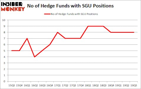 Is SGU A Good Stock To Buy?