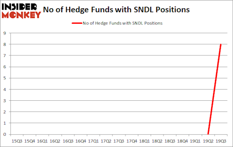 Is SNDL A Good Stock To Buy?