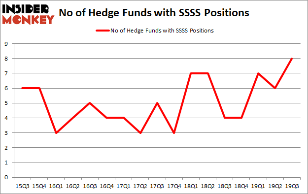 Is SSSS A Good Stock To Buy?