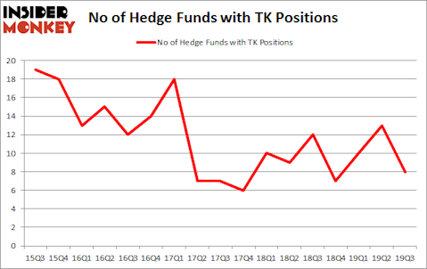 Is TK A Good Stock To Buy?