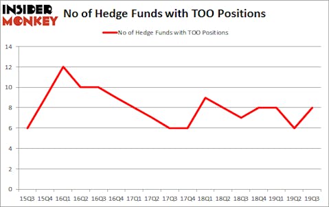 Is TOO A Good Stock To Buy?