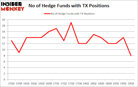 Is TX A Good Stock To Buy?