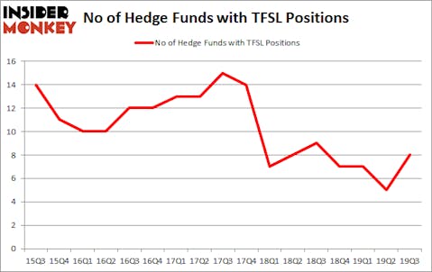 Is TFSL A Good Stock To Buy?