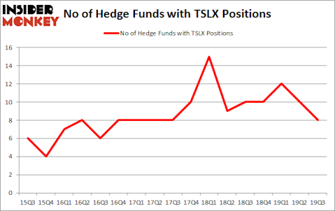 Is TSLX A Good Stock To Buy?