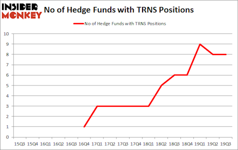 Is TRNS A Good Stock To Buy?