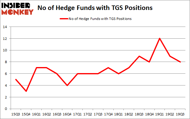Is TGS A Good Stock To Buy?