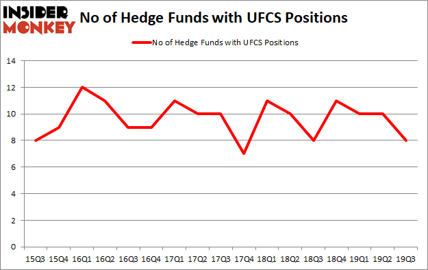 Is UFCS A Good Stock To Buy?