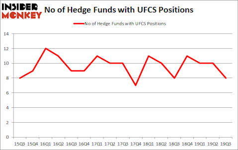 Is UFCS A Good Stock To Buy?
