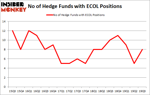 Is ECOL A Good Stock To Buy?