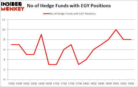 Is EGY A Good Stock To Buy?