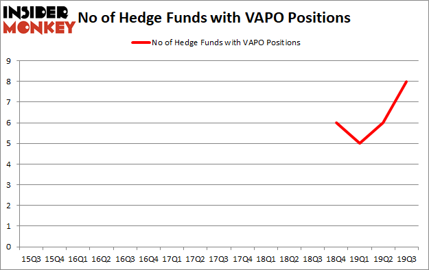 Is VAPO A Good Stock To Buy?