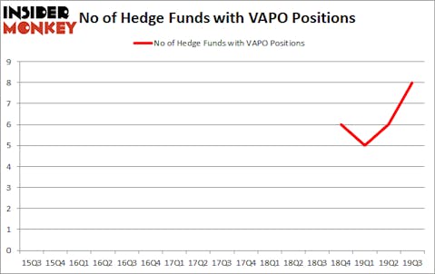 Is VAPO A Good Stock To Buy?