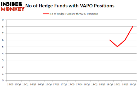 Is VAPO A Good Stock To Buy?