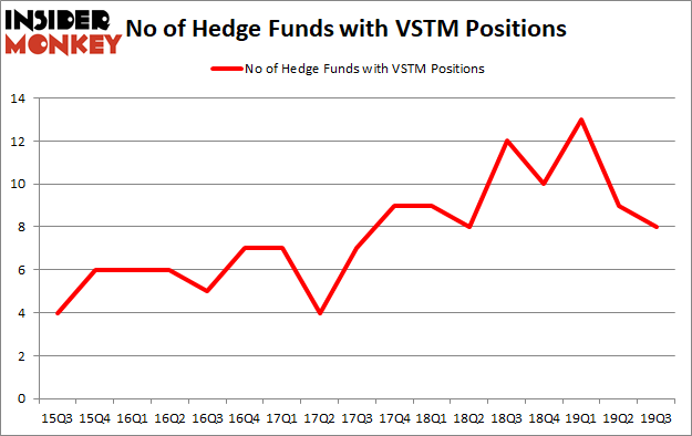 Is VSTM A Good Stock To Buy?
