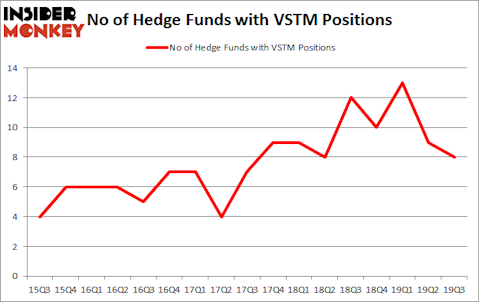 Is VSTM A Good Stock To Buy?