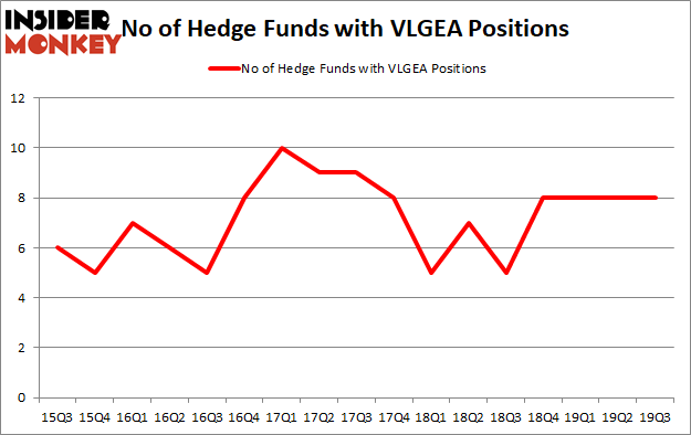 Is VLGEA A Good Stock To Buy?