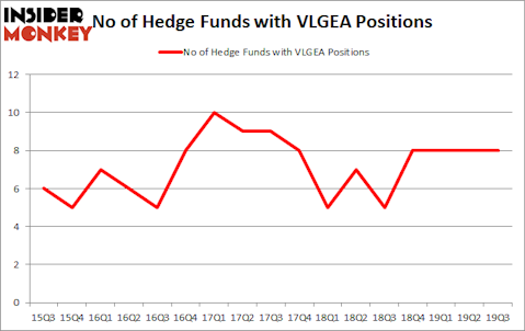 Is VLGEA A Good Stock To Buy?