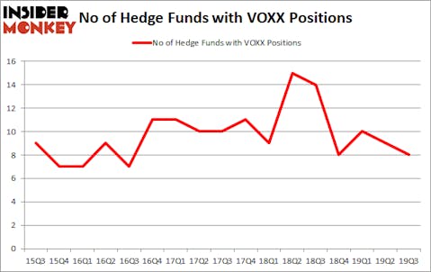 Is VOXX A Good Stock To Buy?