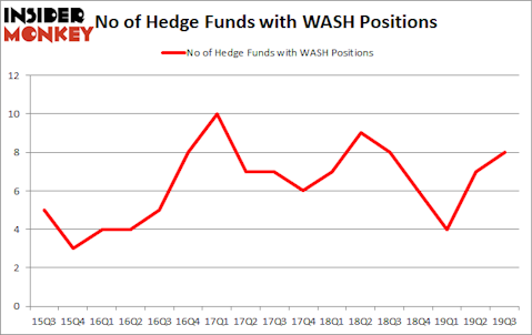 Is WASH A Good Stock To Buy?