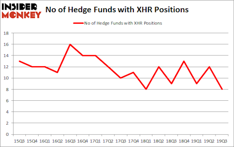 Is XHR A Good Stock To Buy?